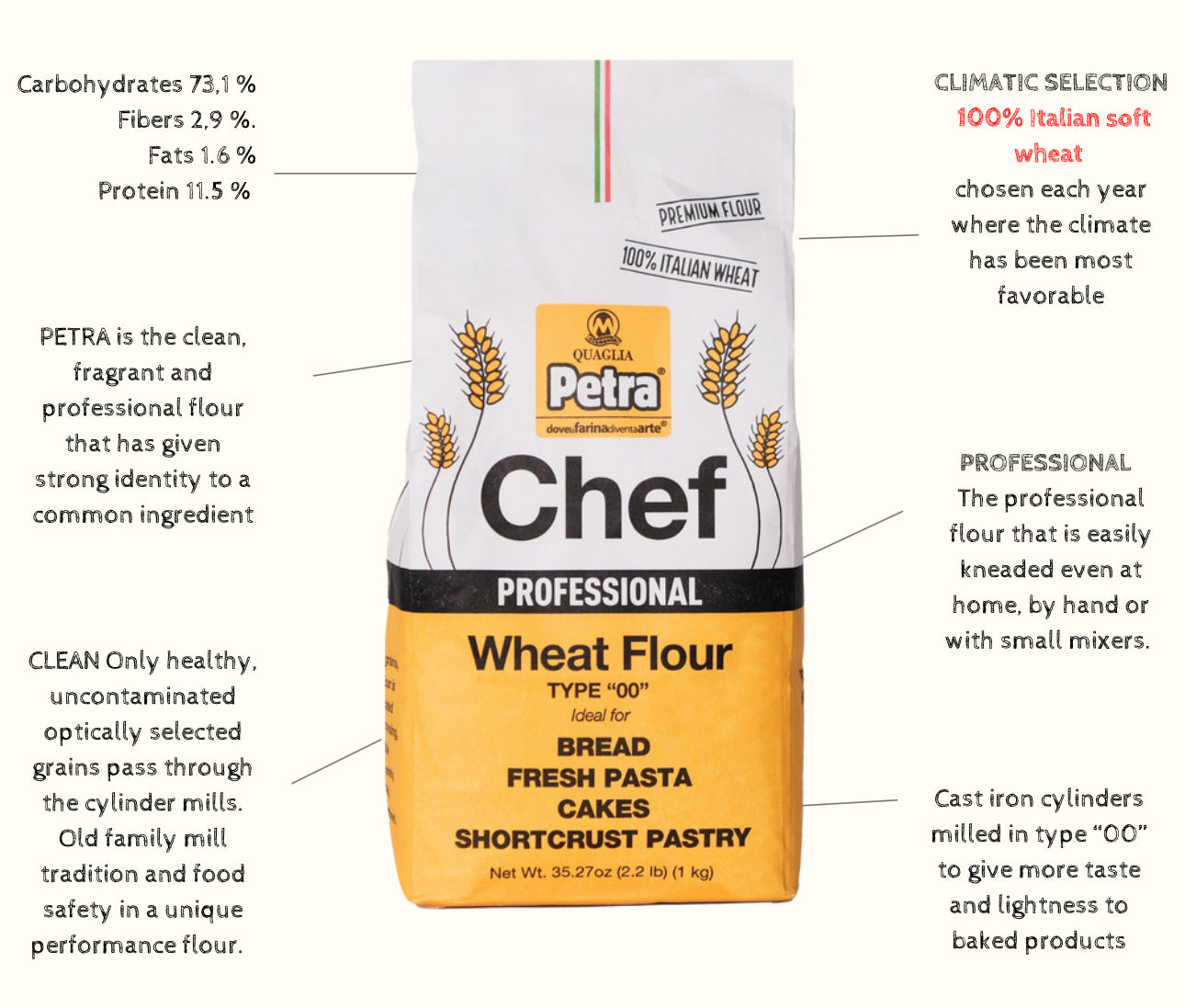 Petra "Chef" flour for bread, cookies, pasta - 1kg