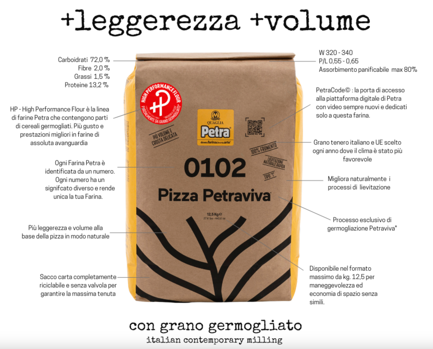 Petra 0102HP Pizza Flour (12.5 kg / 27.5 lbs)