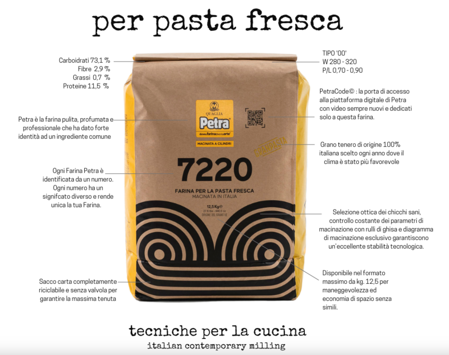 Petra 7220 
